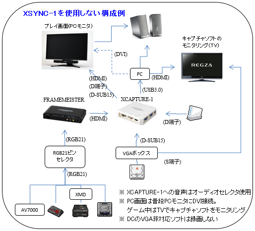 XSYNC-1を使用しない構成例