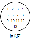 DIN13ピン 接続面