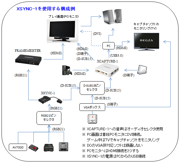 XSYNC-1を使用する構成例