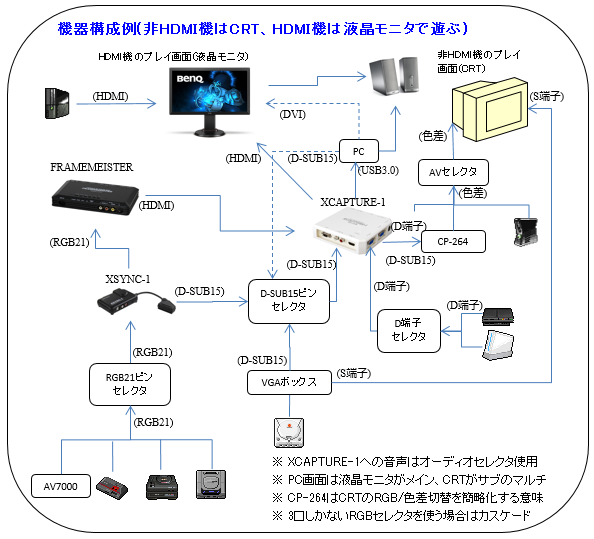 2016年の機器構成例