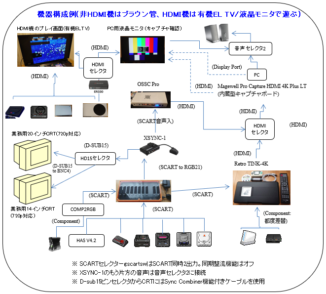 2024年の機器構成例