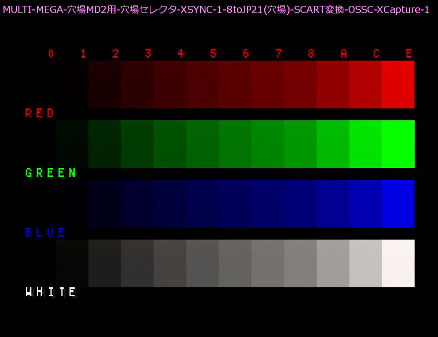 セレクタ+XSYNC-1経由でのOSSC-1